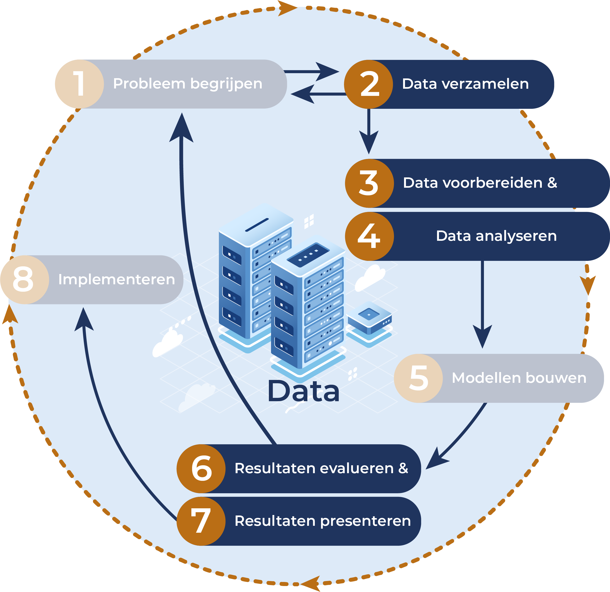 CRISP-DM model platforms